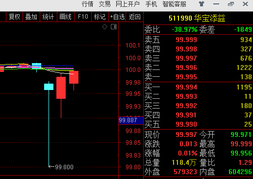 收益率下降、规模下滑，货基开始搬家进股市