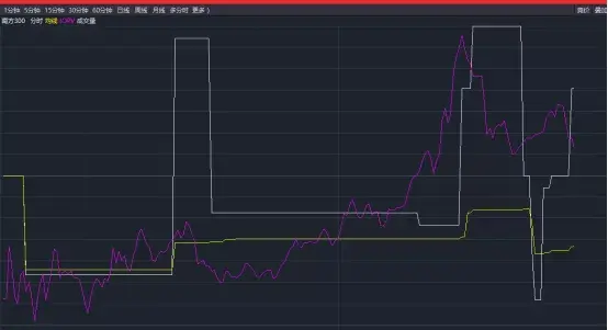 我是如何挑选场内ETF的