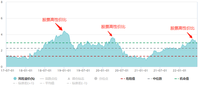 货币基金收益率降至2%以下，财富该如何保值