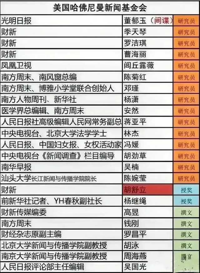 隐藏的“内鬼”是尼曼基金会成员，该基金会为何被网友盯上