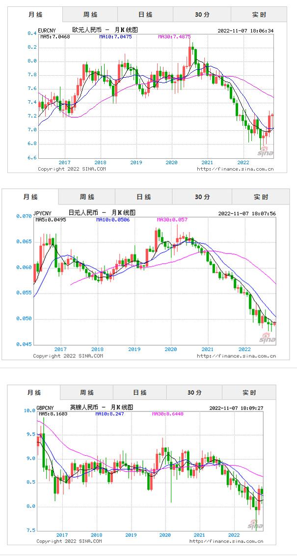 美元升值，人民币贬值，对我们有什么影响