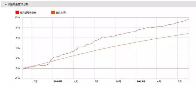 看完这一篇，就和余额宝说再见吧