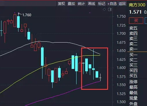 我是如何挑选场内ETF的