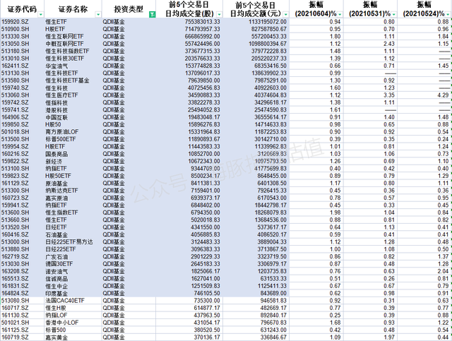 指数基金投资（十二）：可以T+0交易的基金