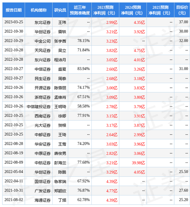 西南证券：给予普莱柯增持评级