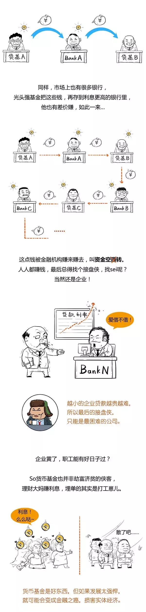 一口气读懂货币基金