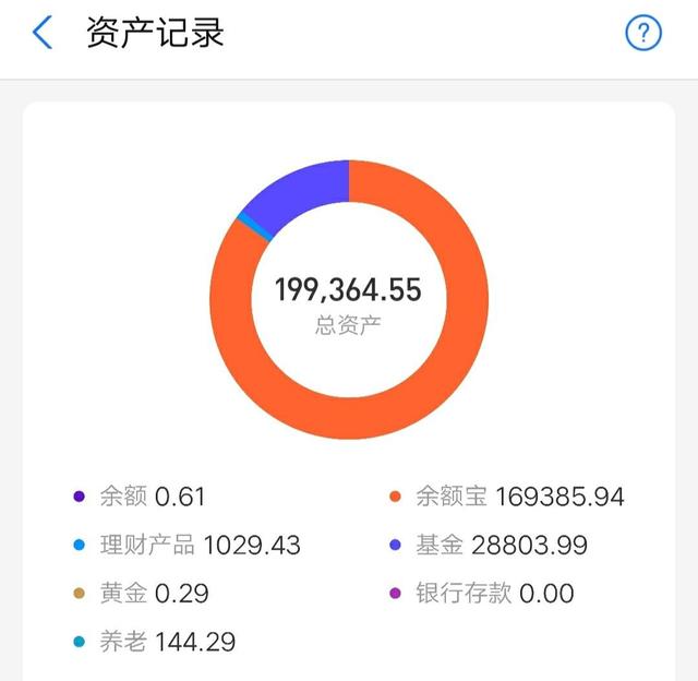 为什么我们要投资货币基金，货币基金知多少