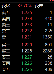 指数基金投资（十二）：可以T+0交易的基金