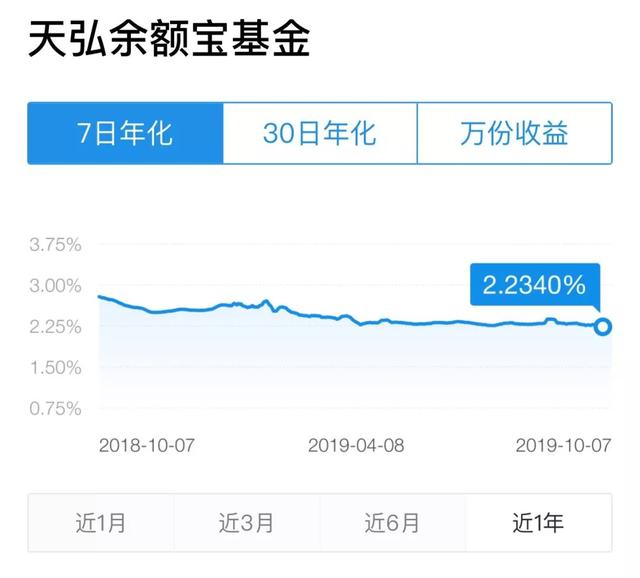 看完这一篇，就和余额宝说再见吧