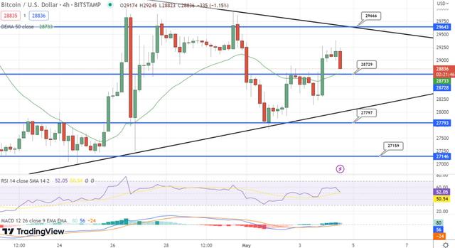 因为美国利率决定导致 BTC 在反弹之前下跌 – BTC 现在走向何方