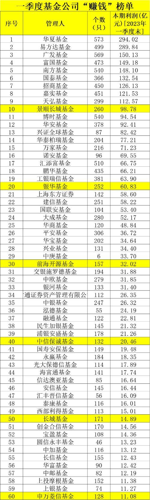 刚刚出炉！赚了3600多亿