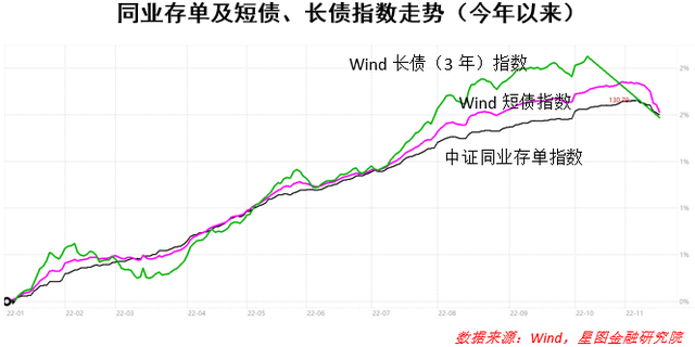 债基、银行理财跌上热搜，持有的产品怎么办