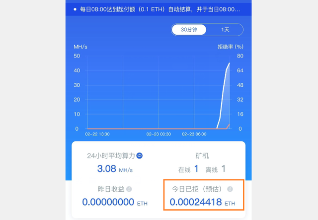 仅需3分钟就能进行挖矿赚钱！拆了一台NAS装上显卡当矿机用