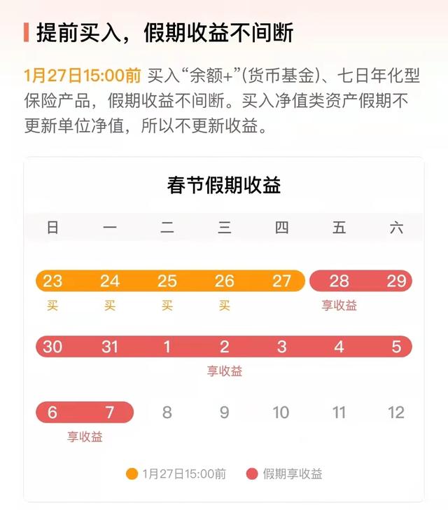 仅剩最后几天！选国债逆回购还是货币基金春节假期躺赚指南来了