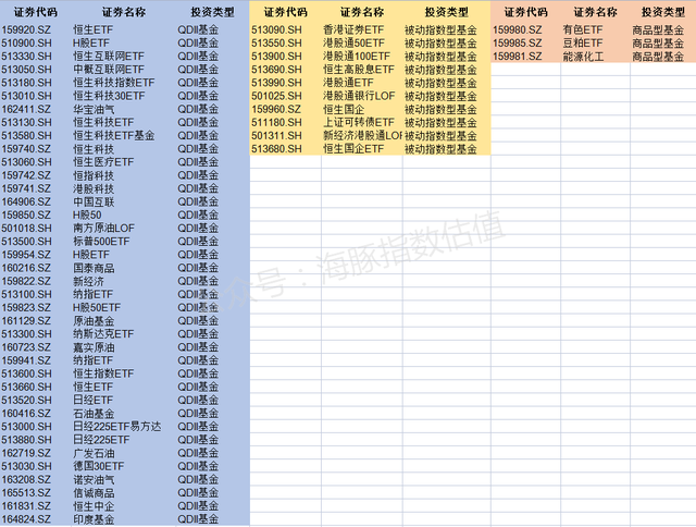 指数基金投资（十二）：可以T+0交易的基金