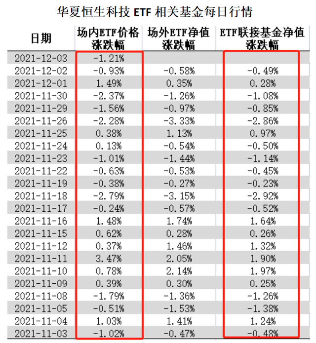 什么是同业存单指数基金一笔暂时不用的钱，买啥基金比较好