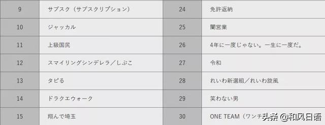 2019年日本十大流行语揭晓！今年最热门的十大事件是什么