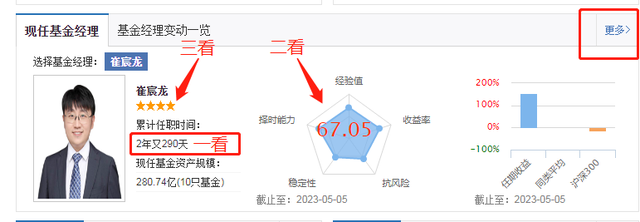 我的理财学习笔记——混合型、股票型基金挑选