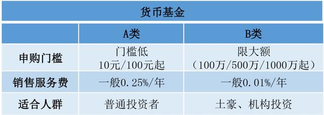 看完这一篇，就和余额宝说再见吧