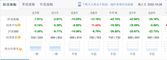 富国基金深扒(上)：半年5.38亿天价交易佣金，四分之一进股东口袋