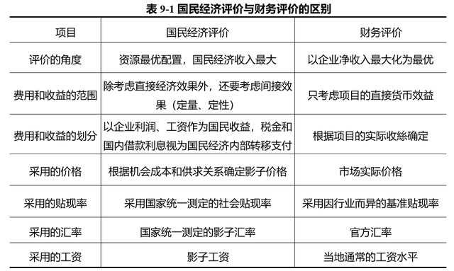 工程经济学 第九节课官方笔记