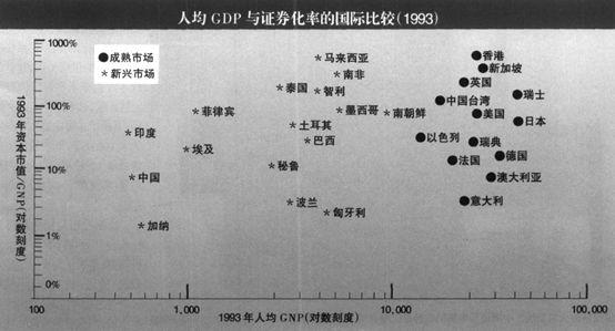 李迅雷：资本市场，敬畏资本还是敬畏市场