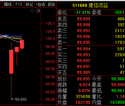 收益率下降、规模下滑，货基开始搬家进股市