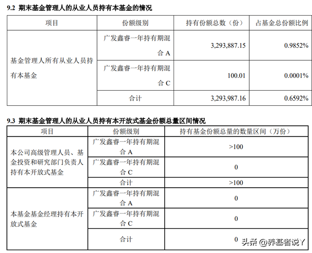 广发基金员工最爱的竟然是刘格菘，而不是林英睿