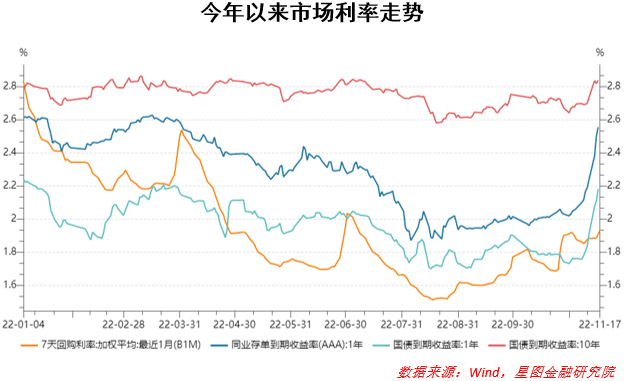 债基、银行理财跌上热搜，持有的产品怎么办