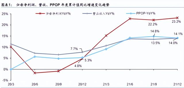 招商银行：王者气质