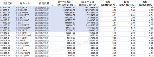 指数基金投资（十二）：可以T+0交易的基金