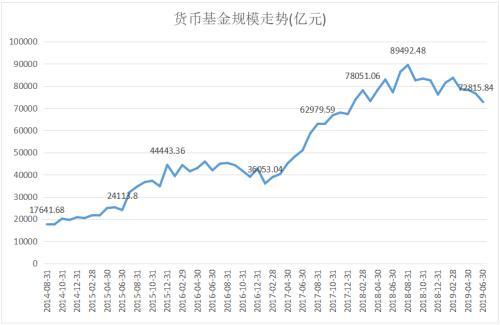 今年第二只货币基金清盘了 下一个会是谁