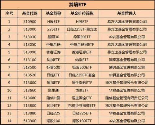 暴走A股：重磅干货！全网最干货ETF整理汇总