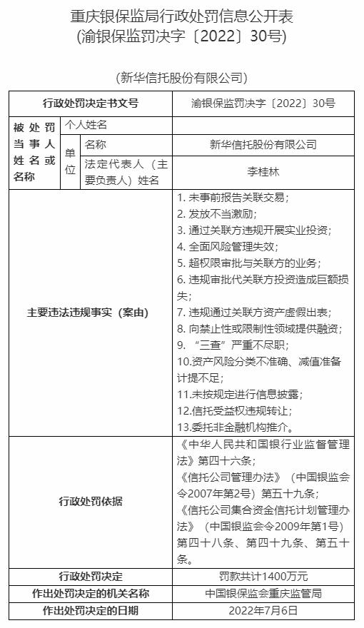 业内首家！新华信托被宣告破产，有何警示