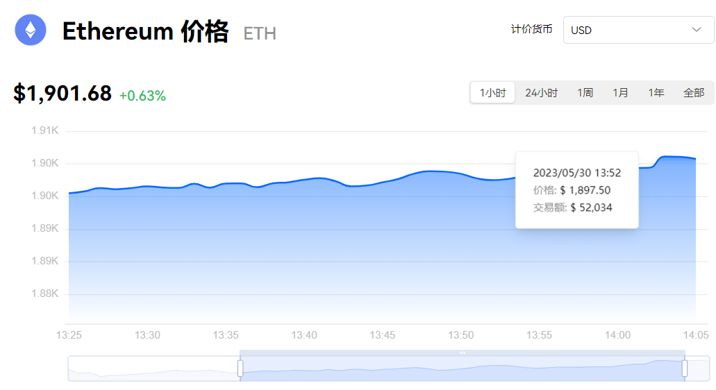 欧意苹果 欧意以太币 最新价格走势分析