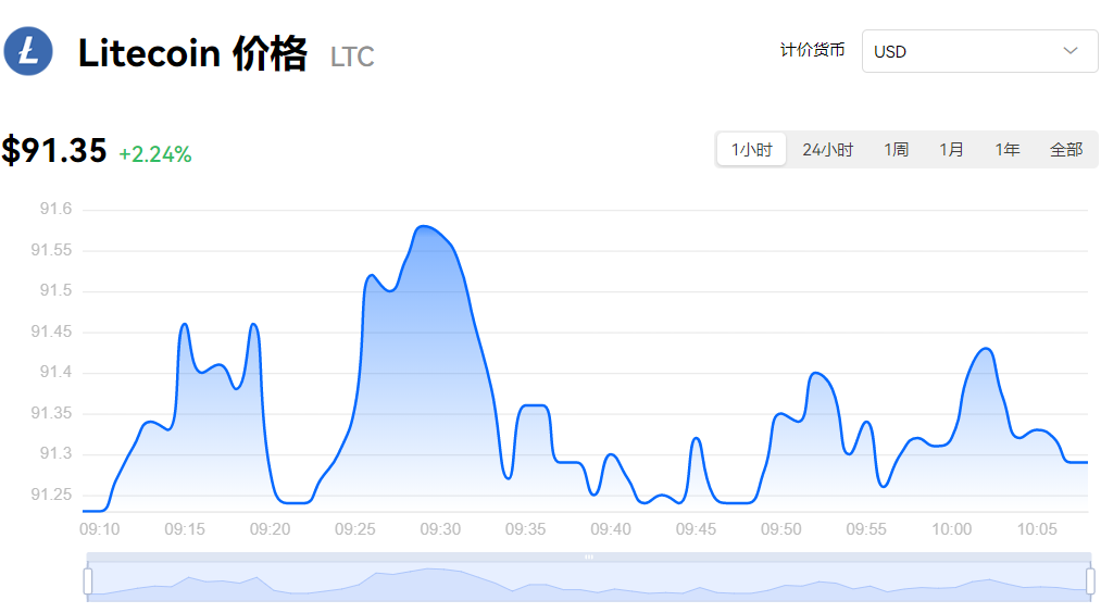 欧意网如何 欧意网莱特币交易 轻松玩转数字货币