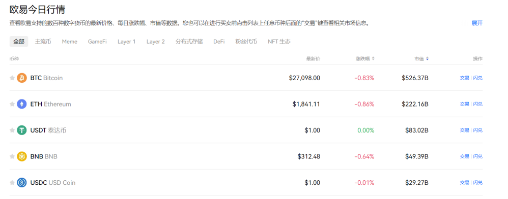 探索欧意网全球战 让数字货币交易变得更省心