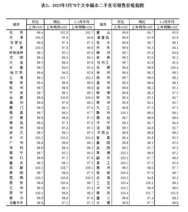 70城最新房价公布，出现新的变化