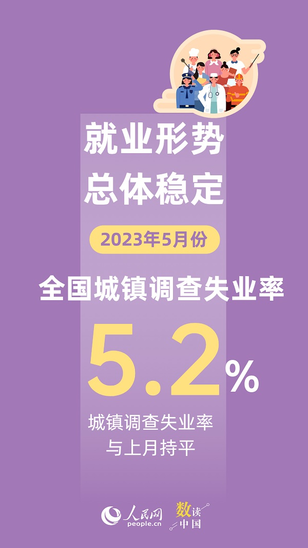 数读中国 - 5月份经济运行总体延续恢复态势