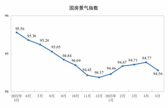 国家统计局：1—5月份全国房地产开发投资45701亿元