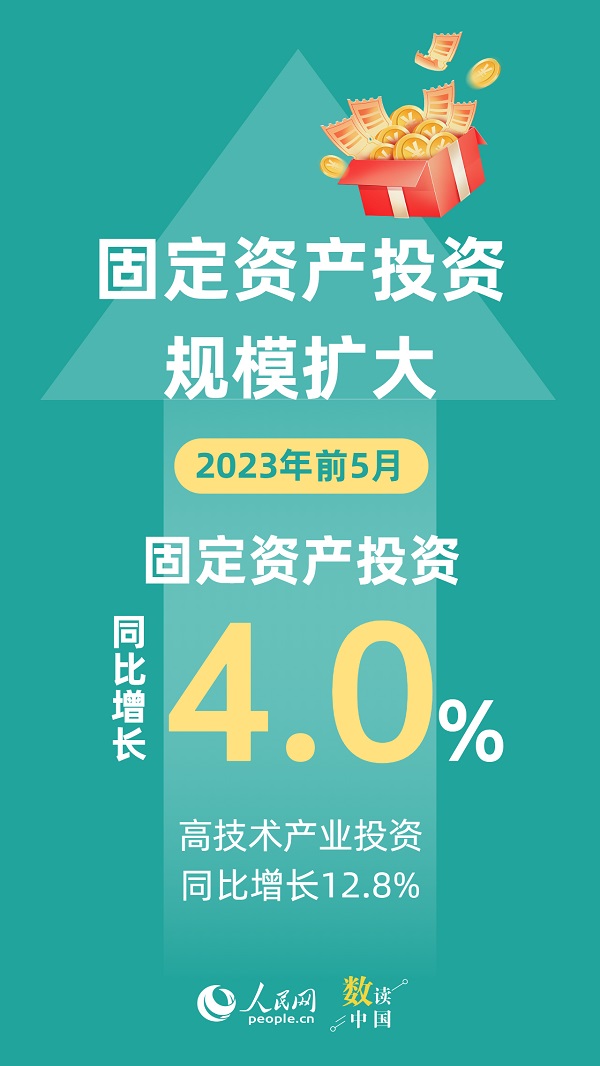 数读中国 - 5月份经济运行总体延续恢复态势