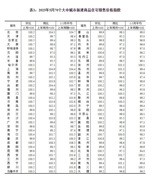 70城最新房价公布，出现新的变化