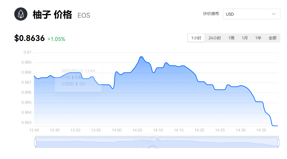 什么是柚子币 柚子币今日价格 被称为“以太坊杀手”的数字货币