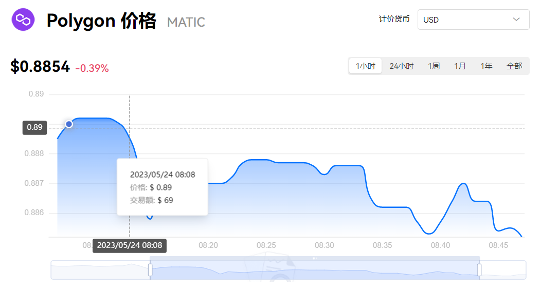 马蹄币是什么 马蹄币今日价格 音译过来的数字货币