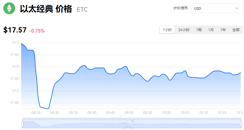 以太币怎么挖 以太币最新价格行情 一篇带你了解