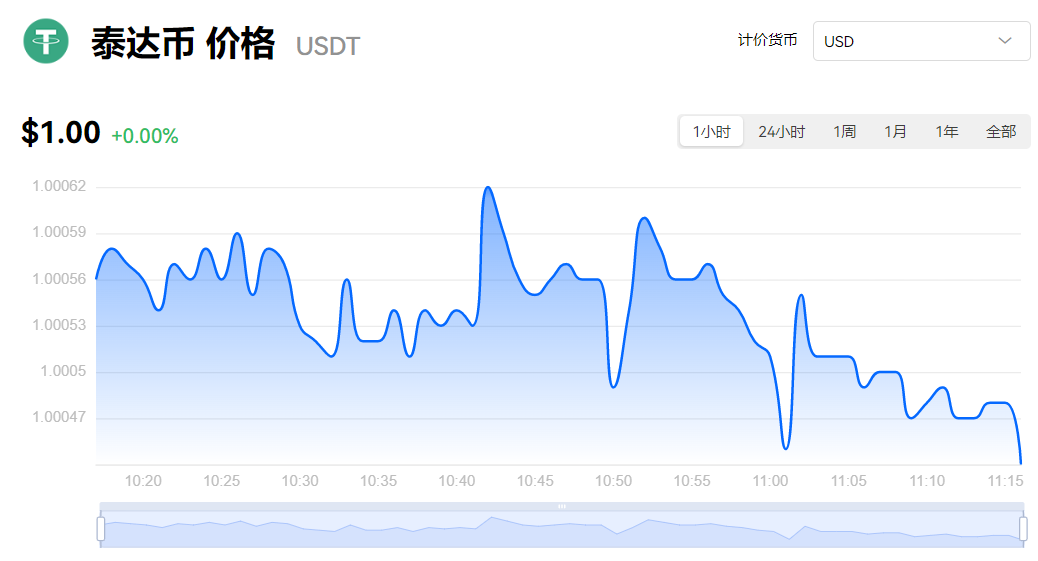 泰达币安全吗 泰达币交易平台 安全方便