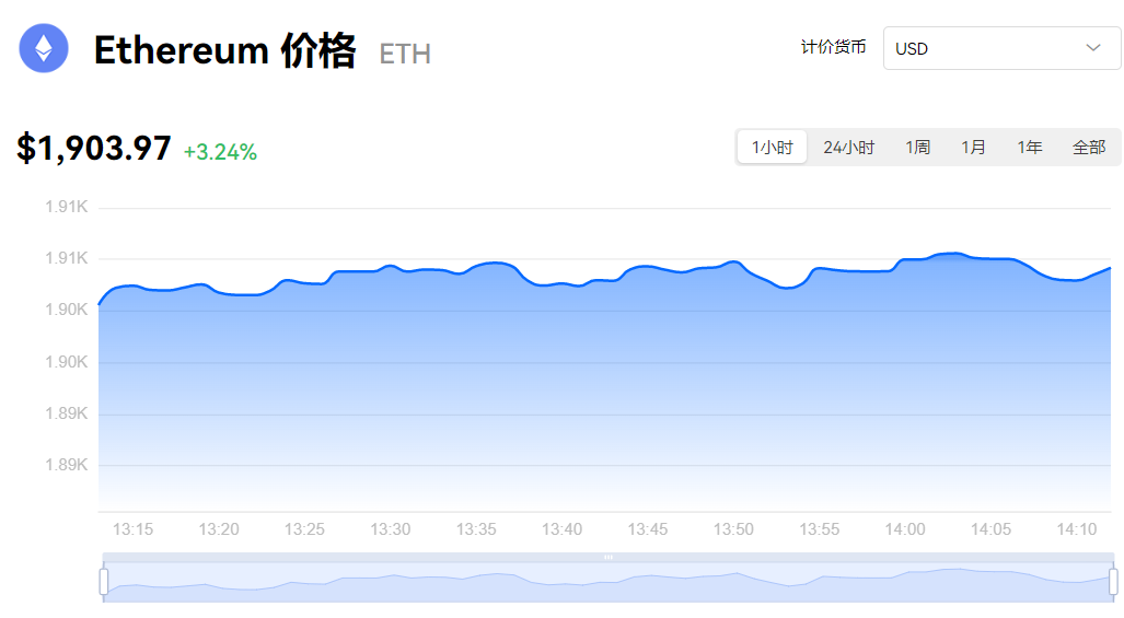 以太币上市时间 以太币大涨了吗 速来关注