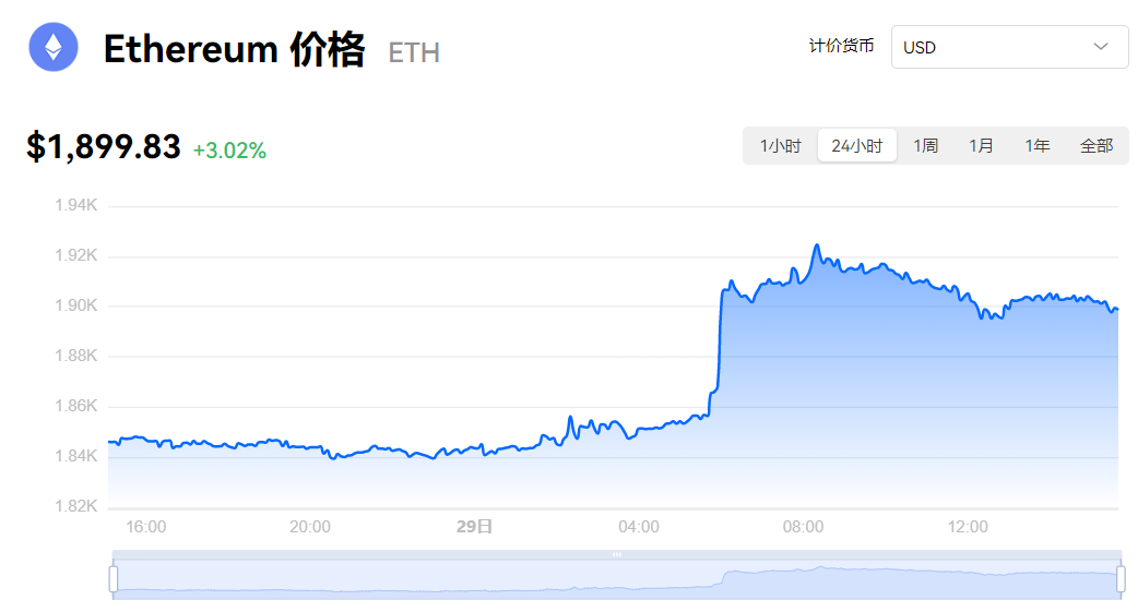 以太坊怎么挖 以太坊币最新价格 市值第二大的数字货币