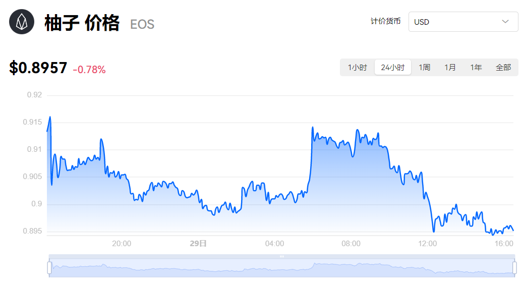 柚子币最新消息 柚子币今日行情走势 想了解的全在这里