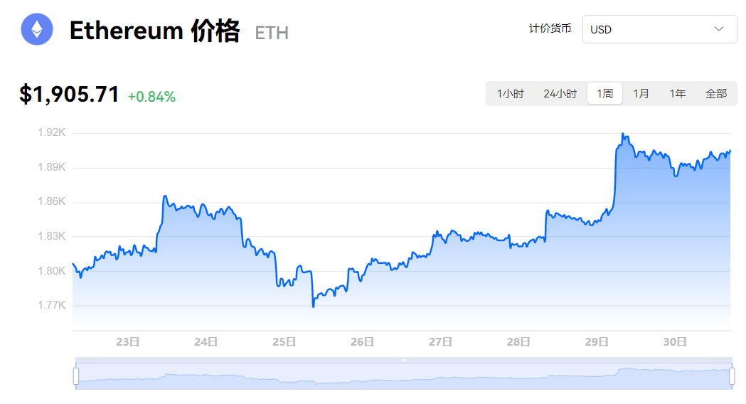 艾达币今日价格 艾达币价格走势 稳中有升